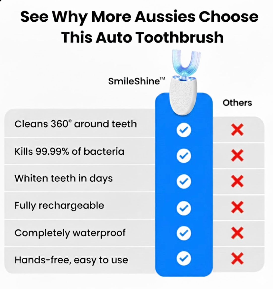 SmileShine™  Electric 360° Toothbrush